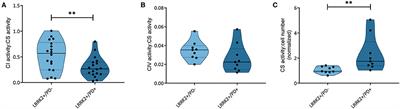 Mitochondrial Mechanisms of LRRK2 G2019S Penetrance